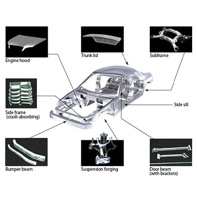 Les avantages de la fabrication de carrosserie en aluminium